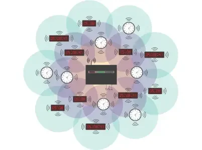 Wireless master clock system architecture